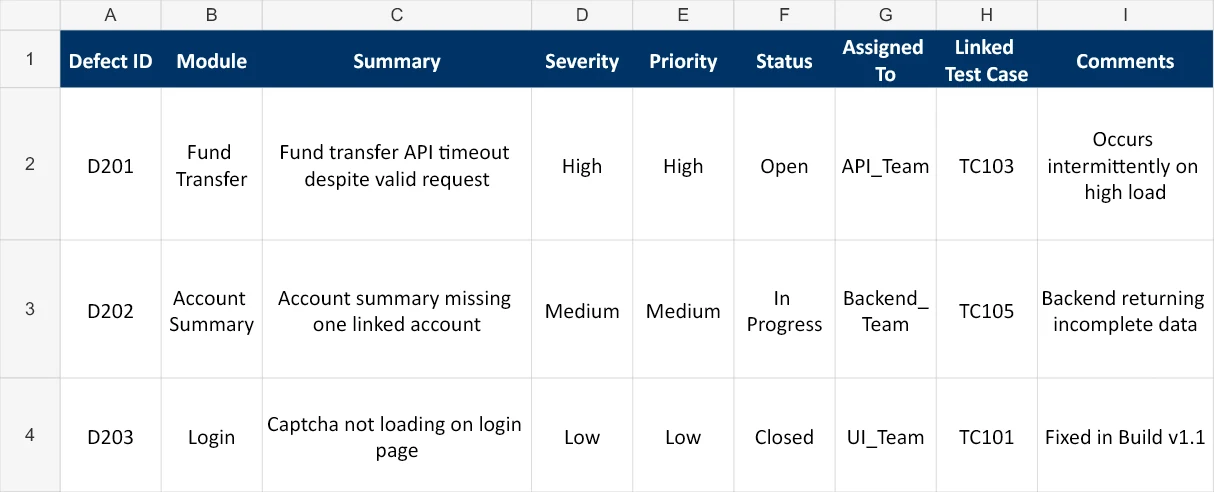 Defect tracker with fund transfer, account summary, and login issues
