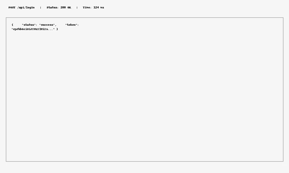 Login API response showing 200 OK and a returned token